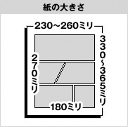 紙の大きさ
